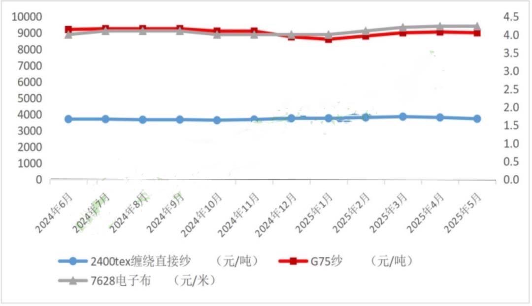 Fa'afou le Maketi Fiberglass Global: Fa'asologa o Tau ma Alamanuia Fa'agaioiga ia Me 2025